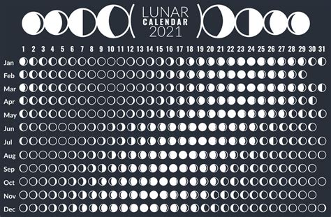 Lunar Calendar 2021 Moon Phases 2021 Chinese Calendar In Full
