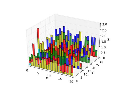 Bar Chart In Matplotlib How To Create A Bar Plot In Matplotlib With Porn Sex Picture