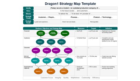 Dragon1 Saas Platform For Enterprise Architecture