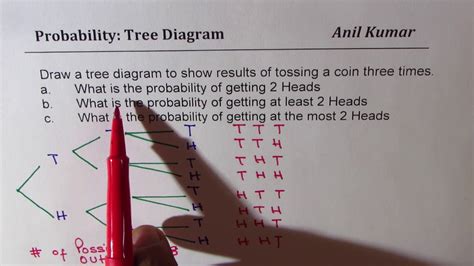 Probability Tossing Three Coins Tree Diagram At Least 2 Heads Youtube