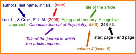 Apa Style Citation For Journal Article Images блог