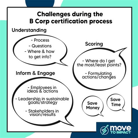 Becoming A B Corp Webinar Challenges Move To Impact
