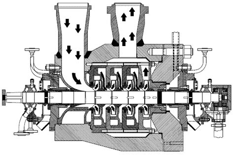 6 Multistage Centrifugal Pump Four Stages Download Scientific Diagram