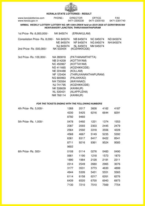 Monday charts kerala lottery winning numbers. Kerala Lottery Results; 03-01-2020 Nirmal Lottery Result ...