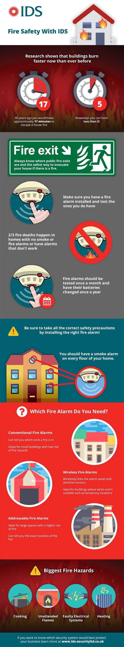 Infographic Fire Safety The 4 Elements Of A Fire Safetyvantage Riset
