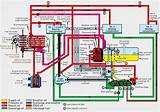 Gas Engine Lubrication System Photos
