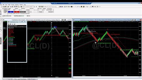 Renko Charts New Mean Renko Custom Charts With Wicks And Tails Youtube