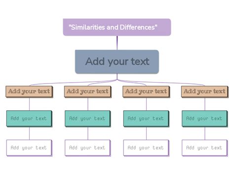 Similarities And Differences Mind Map