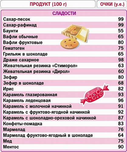 Беременность похудение диета