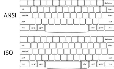 Physical Keyboard Layouts Ansi Vs Iso Smart Typewriter Freewrite