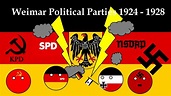 Weimar Political Parties 1924 - 1928 - YouTube