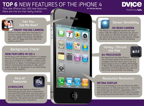 6 New Features Of Iphone Explained ~ Online Marketing Trends