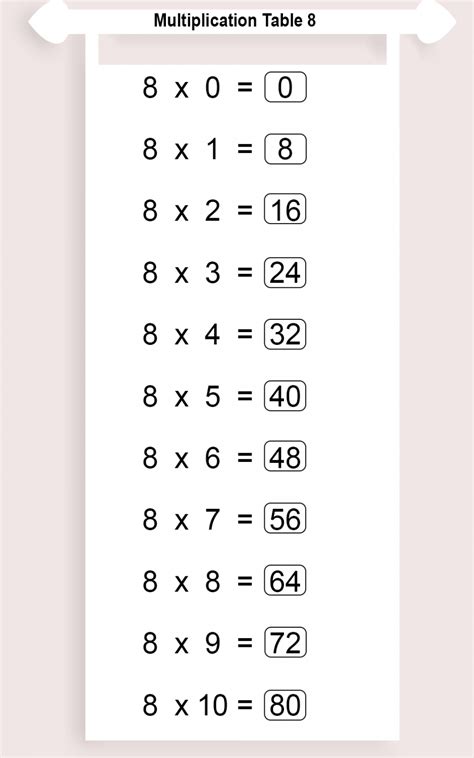 Free Printable Multiplication Table 8 Chart Times Table 8