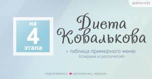 Диета Ковалькова – МЕНЮ, все ЭТАПЫ, ОТЗЫВЫ (подробно) Картинка - Диета Ковалькова – МЕНЮ, все ЭТАПЫ, ОТЗЫВЫ (подробно)