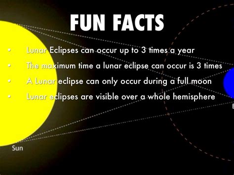 Lunar Eclipse By Binarychats