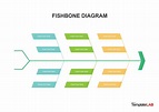 47 Great Fishbone Diagram Templates & Examples [Word, Excel]