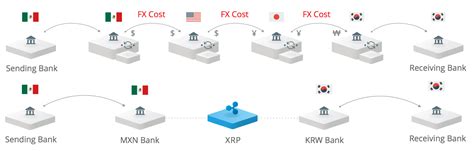 Xrp, a cryptocurrency that is primarily built for transactions, which can be purchased on crypto exchanges. What can tank ripple? - Topics - Xrp Chat