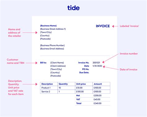 Invoice Vs Receipt Whats The Difference Tide Business