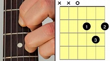 How to Read Guitar Notation: Chord Boxes - Notes on a Guitar