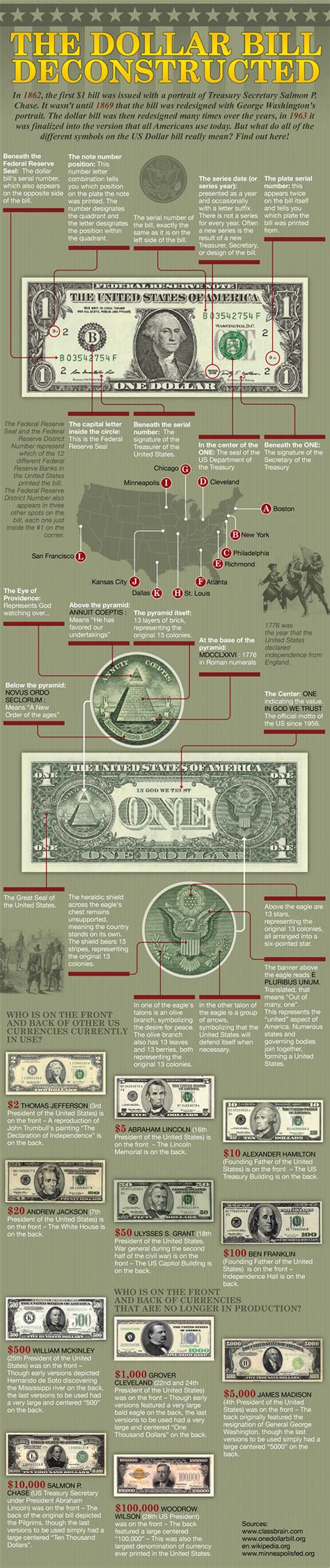 The Dollar Bill Deconstructed Know The Meaning Of All The Symbols On