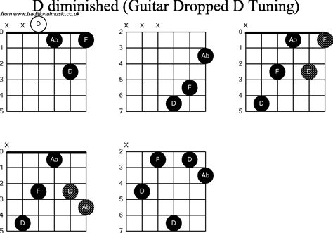 Chord Diagrams For Dropped D Guitardadgbe D Diminished