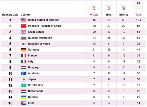 We did not find results for: 1NDONEZIA: Klasemen Akhir Perolehan Medali Olimpiade ...