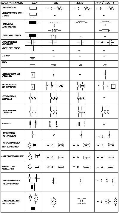 10 Simbolos Electricos Dibujo Tecnico