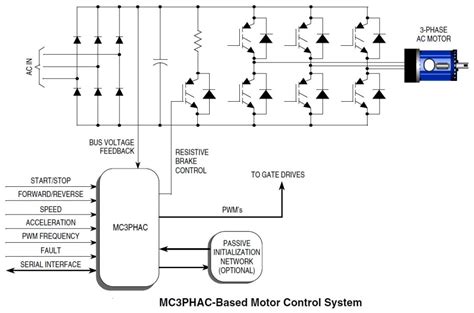 3 Phase Ac Motor Controller Electronics Lab