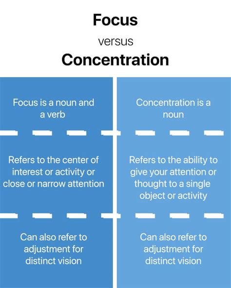 How To Overcome Lack Of Concentration And Focus Mentalup