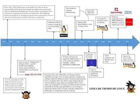 Linea Del Tiempo De La Logistica Timeline Timetoast Timelines Images