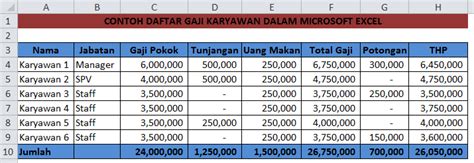 Cara Membuat Daftar Gaji Karyawan Dengan Rumus Dalam Microsoft Excel