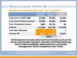 Photos of Vmware Enterprise Plus License Cost