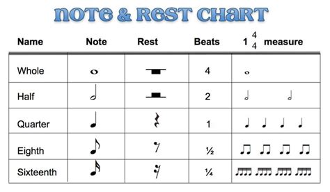 Free Printable Note And Rest Worksheets
