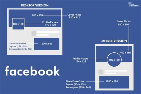 Social Media Image Sizes Updated Cheat Sheet For 2023