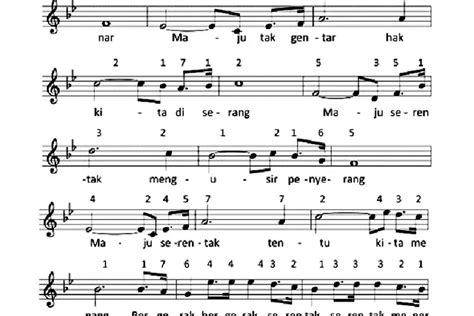 Lirik Lagu Nasional Maju Tak Gentar Karya C Simanjutak Gunem Id