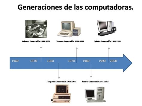 Linea Del Tiempo Generaciones De Las Computadoras Reverasite