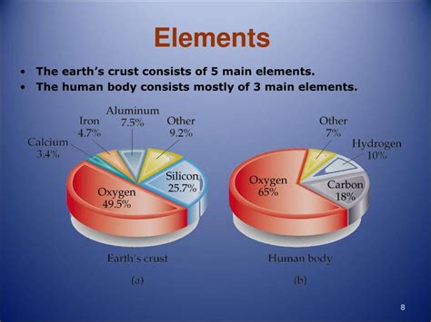 Element Compound And Mixture Powerpoint Slides Learnpick India