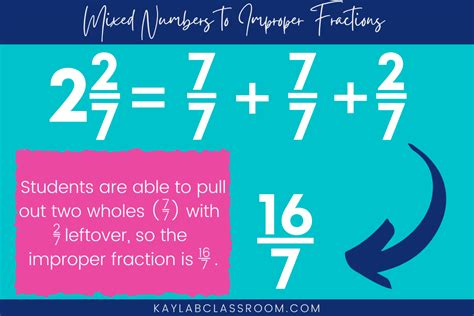 A Quick Tip For Turning Improper Fractions To Mixed Numbers Kayla Bs