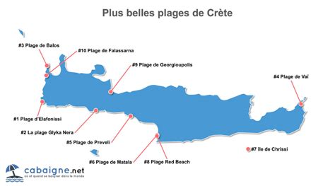 Top des plus belles plages de Crète avec Carte et Photos