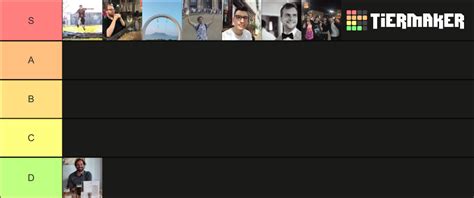 The Squad Tier List Community Rankings Tiermaker
