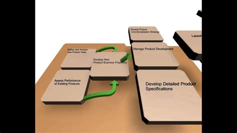 3d Process Flow Powerpoint Style Youtube