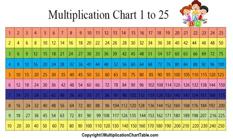 Multiplication Table Up To 25 Table Chart 20 To 25 Free Table Bar