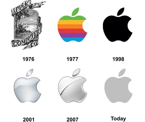 Apple is one of the world's top consumer electronics manufacturers, whose meaning and history. apple logo history design | Logo | Evolution | Pinterest ...