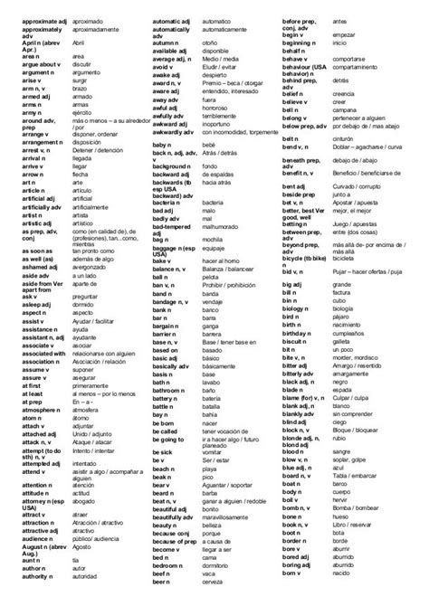 3000 Most Important Words Vocabulario Ingles Español Ingles Palabras