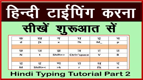Hindi Typing Kaise Karte Hai Hindi Typing Step By Step Tutorial Part 02 हिन्दी में कैसे टाइप