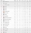 Premier League table: Latest EPL standings as Liverpool, Tottenham and ...