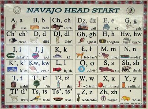 Alphabet Navajo Language Navajo Words Native American Language