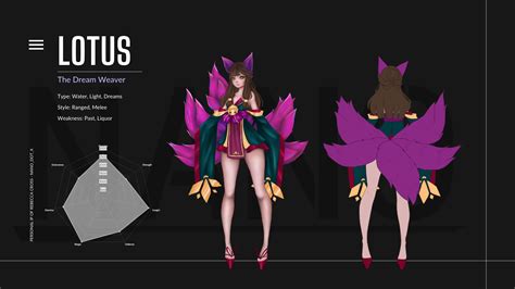 Artstation Lotus Character Sheet