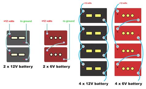 6 Volt Batteries Vrs 12 Volt Batteries Thor Forums