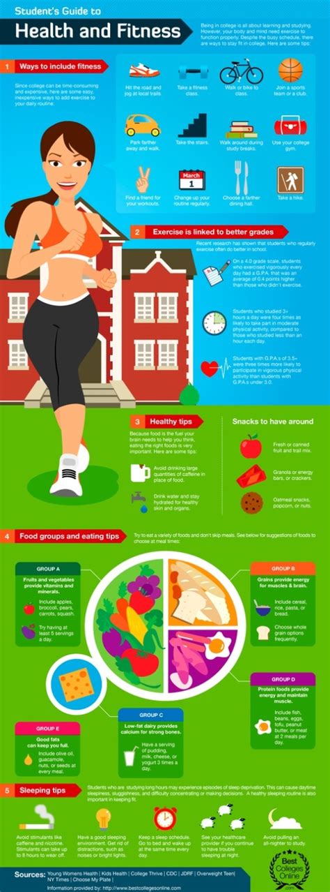 Top 5 Fitness Infographics